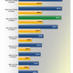 Illustration for article titled How AMD's Fancy New "Piledriver" Processors Compare To Intel's Ivy Bridge